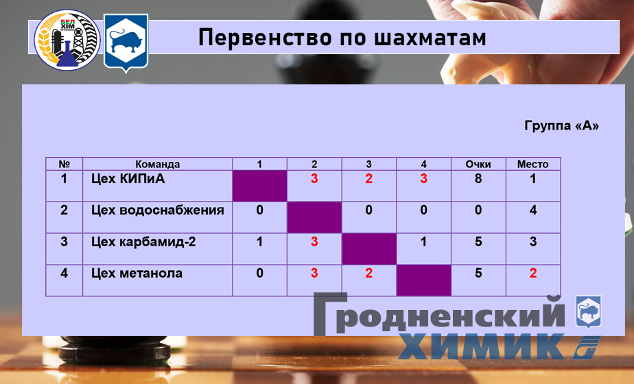 2023-10-09 Шахматы Группа А.jpg